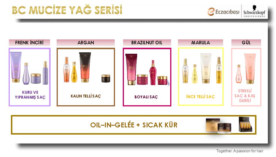 Urunlerimiz